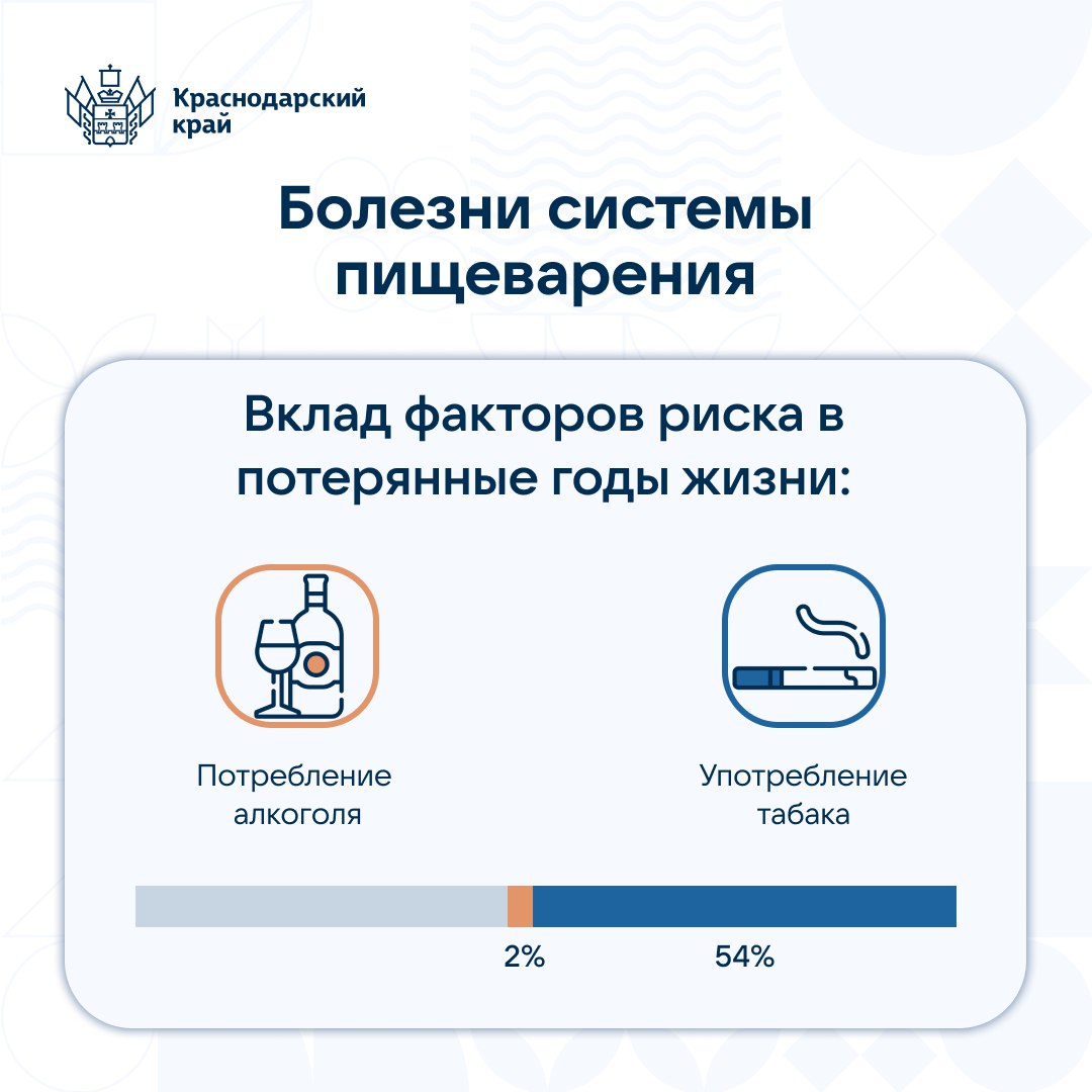 Перед зимними праздниками минздрав Кубани напоминает о вреде алкоголя, табака и нерационального питания