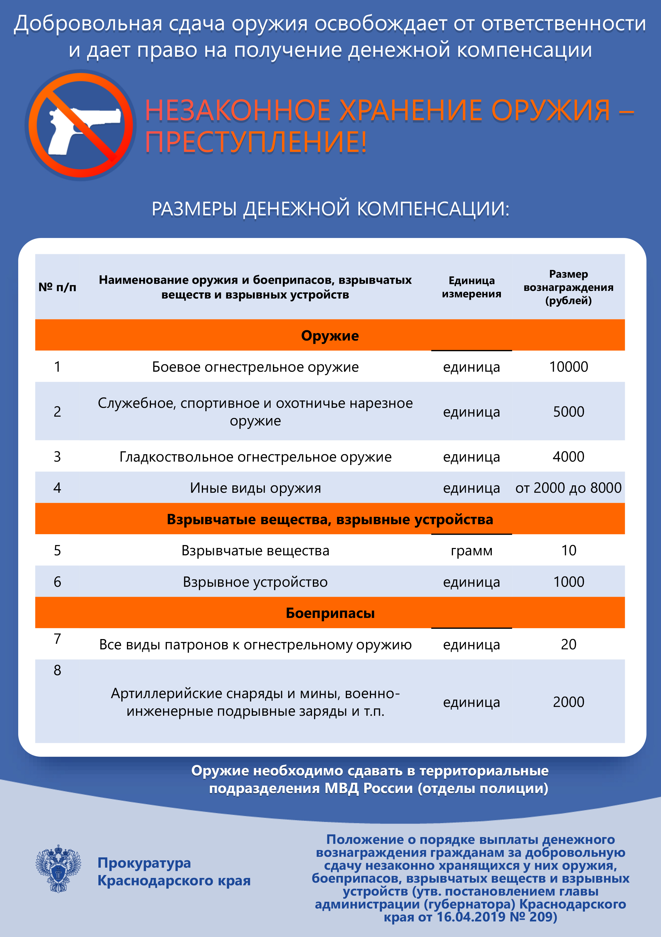 Прокуратура Краснодарского края информирует о положении о порядке выплаты денежного вознаграждения гражданам за добровольную сдачу незаконно хранящегося у них оружия, боеприпасов, взрывчатых веществ и взрывных устройств