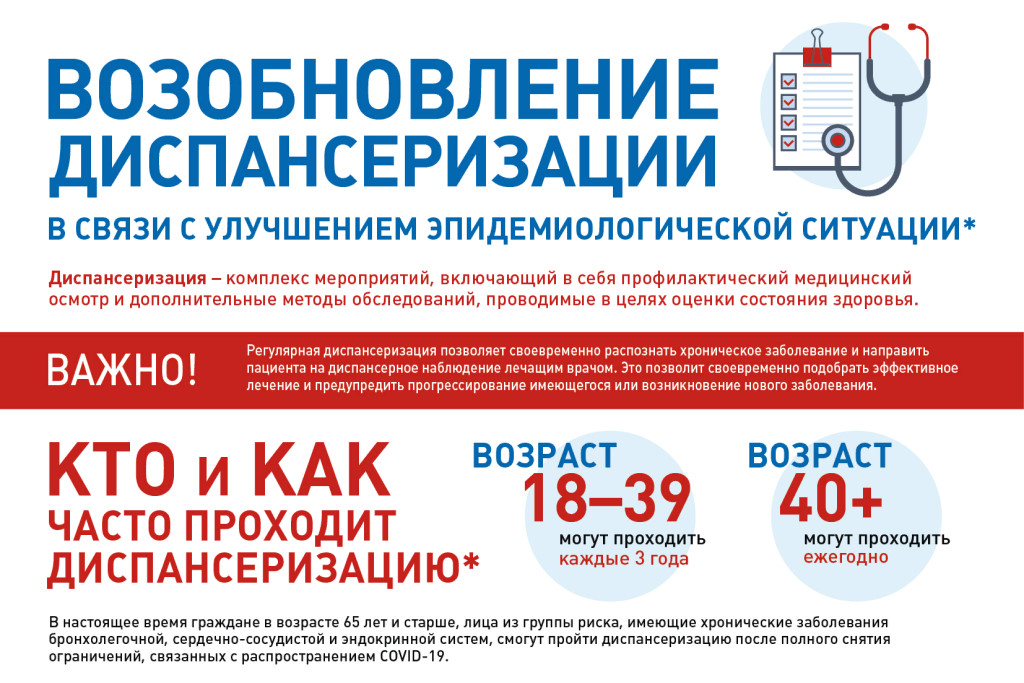 В Усть-Лабинской ЦРБ возобновлены медосмотры и диспансеризация