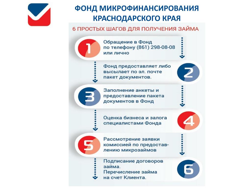 Устьлабинцев информируют о пониженных ставках Фонда микрофинансирования