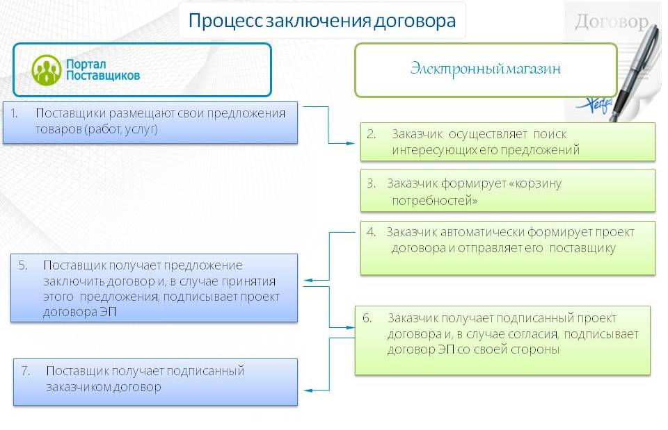Усть-лабинским предпринимателям доступна визуализация контрактной системы