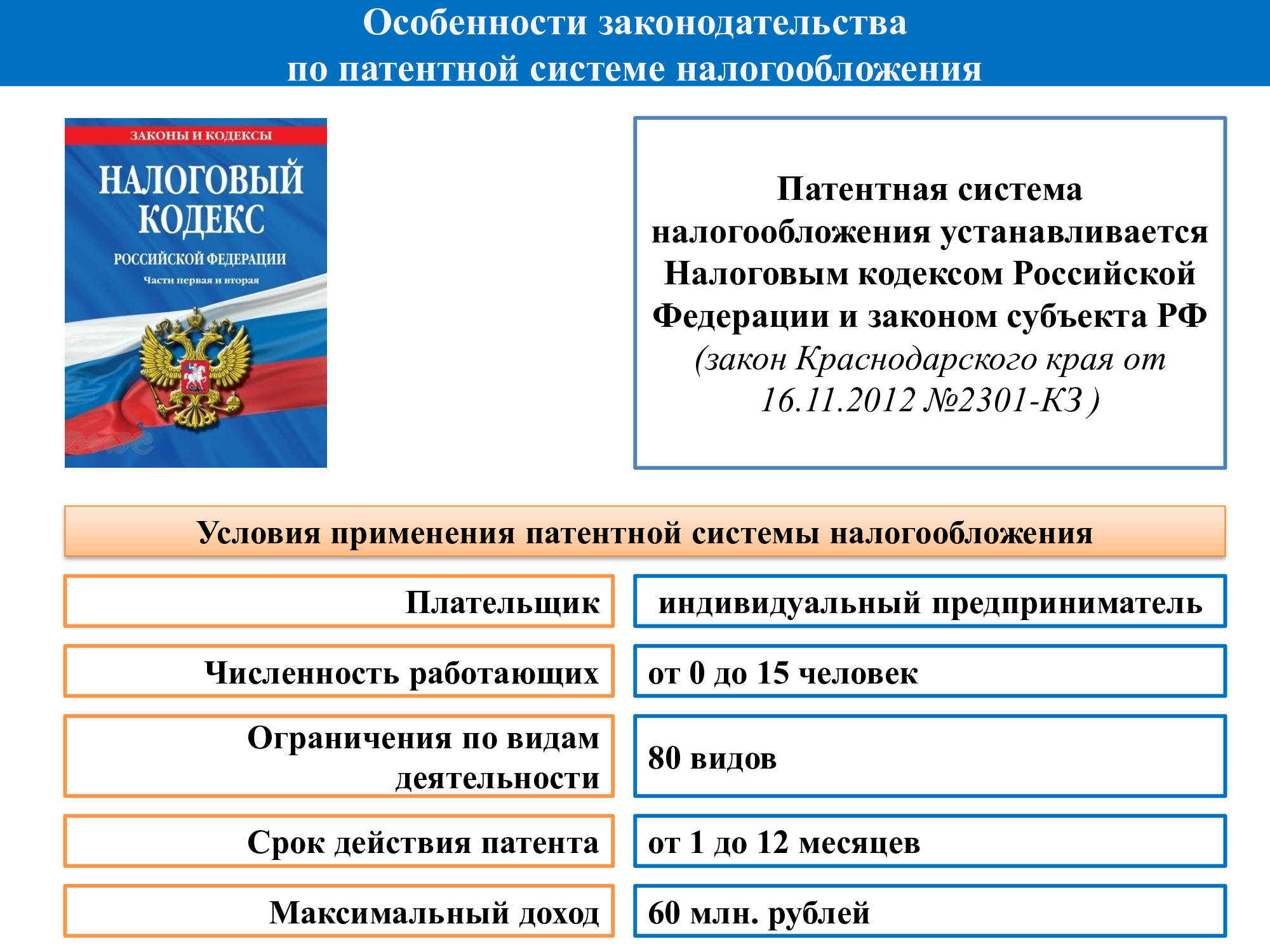 Особенности законодательства по патентной системе налогообложения