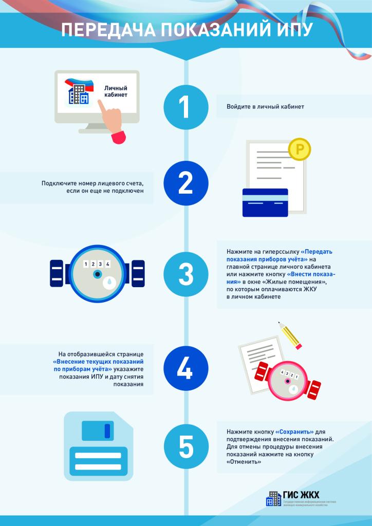 Инфографика.-Показания-ИПУ.jpg