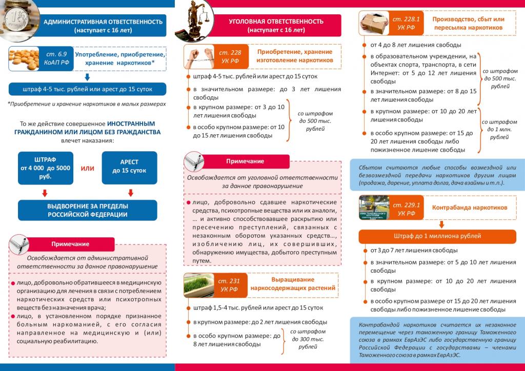 Буклет-Ответственность-за-потребление-наркотиков _page-0002.jpg