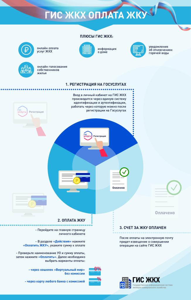 Инфографика.-Оплата-ЖКУ.jpg