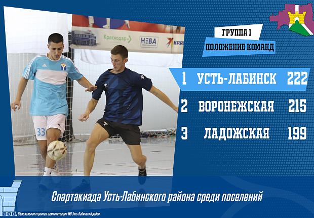 Спартакиада Усть-Лабинского района среди поселений
