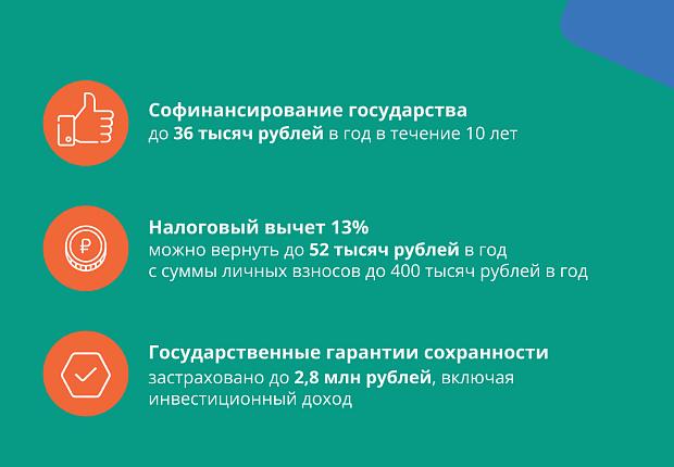 Программа долгосрочных сбережений