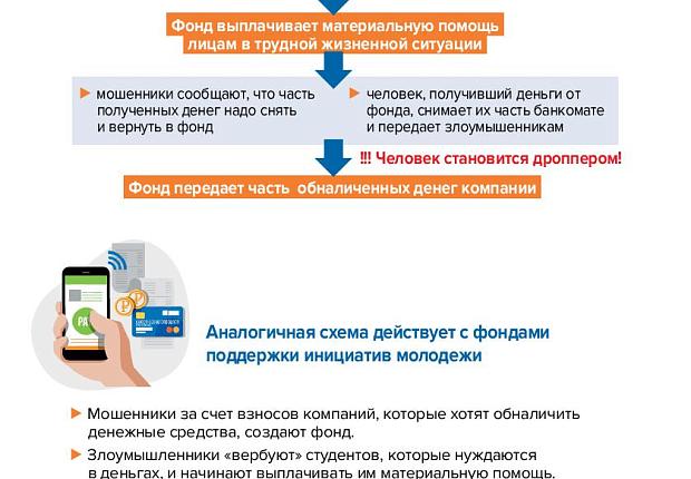 Министерство финансов Российской Федерации разработало информационные материалы для взрослых граждан в целях предупреждения использования платежных инструментов при совершении противоправных действий среди жителей