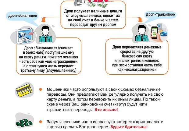 Министерство финансов Российской Федерации разработало информационные материалы для взрослых граждан в целях предупреждения использования платежных инструментов при совершении противоправных действий среди жителей