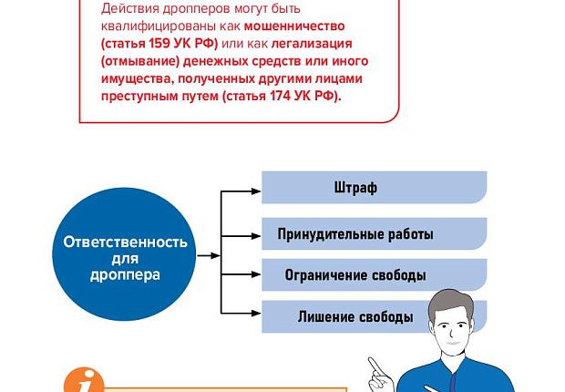 Министерство финансов Российской Федерации разработало информационные материалы для взрослых граждан в целях предупреждения использования платежных инструментов при совершении противоправных действий среди жителей