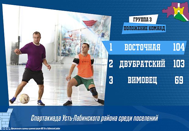 Спартакиада Усть-Лабинского района среди поселений