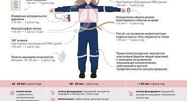 Национальный проект «Здравоохранение»