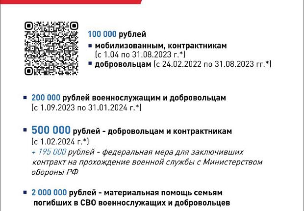 В Краснодарском крае по поручению губернатора действует свыше 30 мер поддержки участников спецоперации и их семей