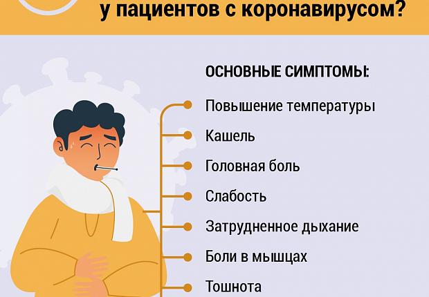 Что нужно знать о коронавирусе?