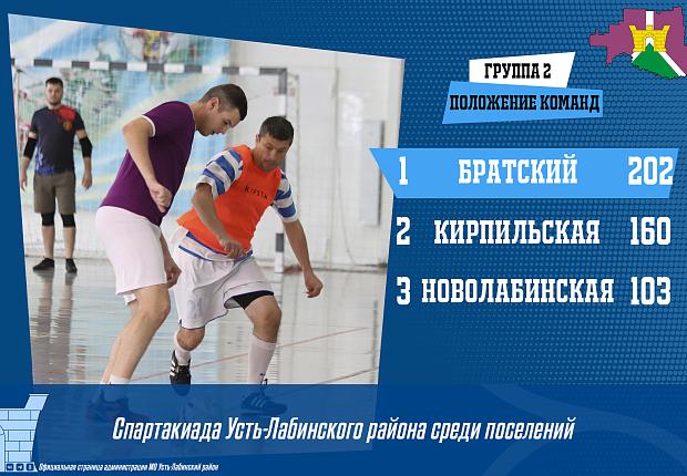 Спартакиада Усть-Лабинского района среди поселений
