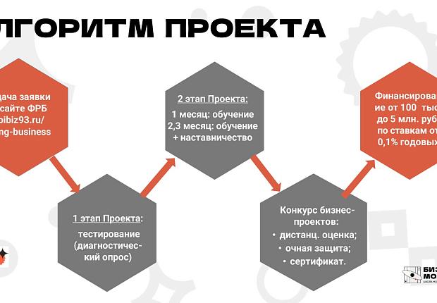 Школа молодого предпринимателя