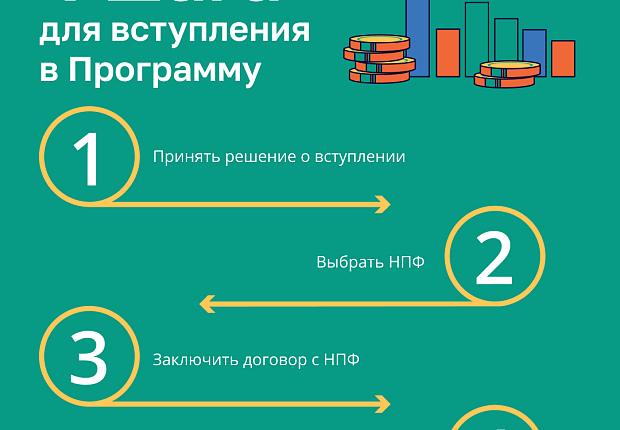 Программа долгосрочных сбережений