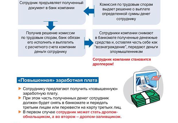 Министерство финансов Российской Федерации разработало информационные материалы для взрослых граждан в целях предупреждения использования платежных инструментов при совершении противоправных действий среди жителей