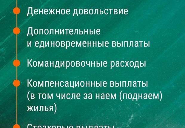 Электронное удостоверение «СВОи» – это быстрый, простой и прозрачный способ получения положенных выплат, социальных льгот, скидок и привилегий для ветеранов боевых действий