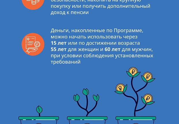 Программа долгосрочных сбережений