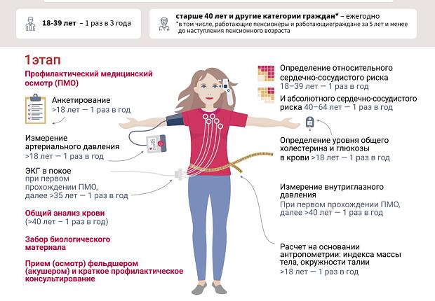 Национальный проект «Здравоохранение»